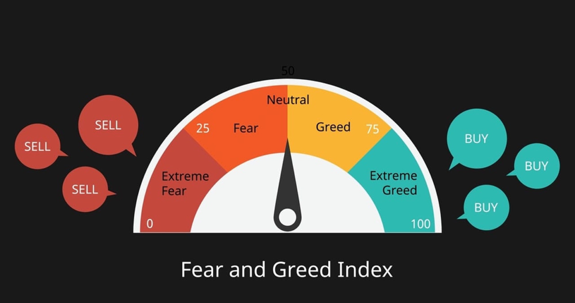 Fear & Greed Index: leggere il sentiment di mercato per decisioni di investimento più consapevoli