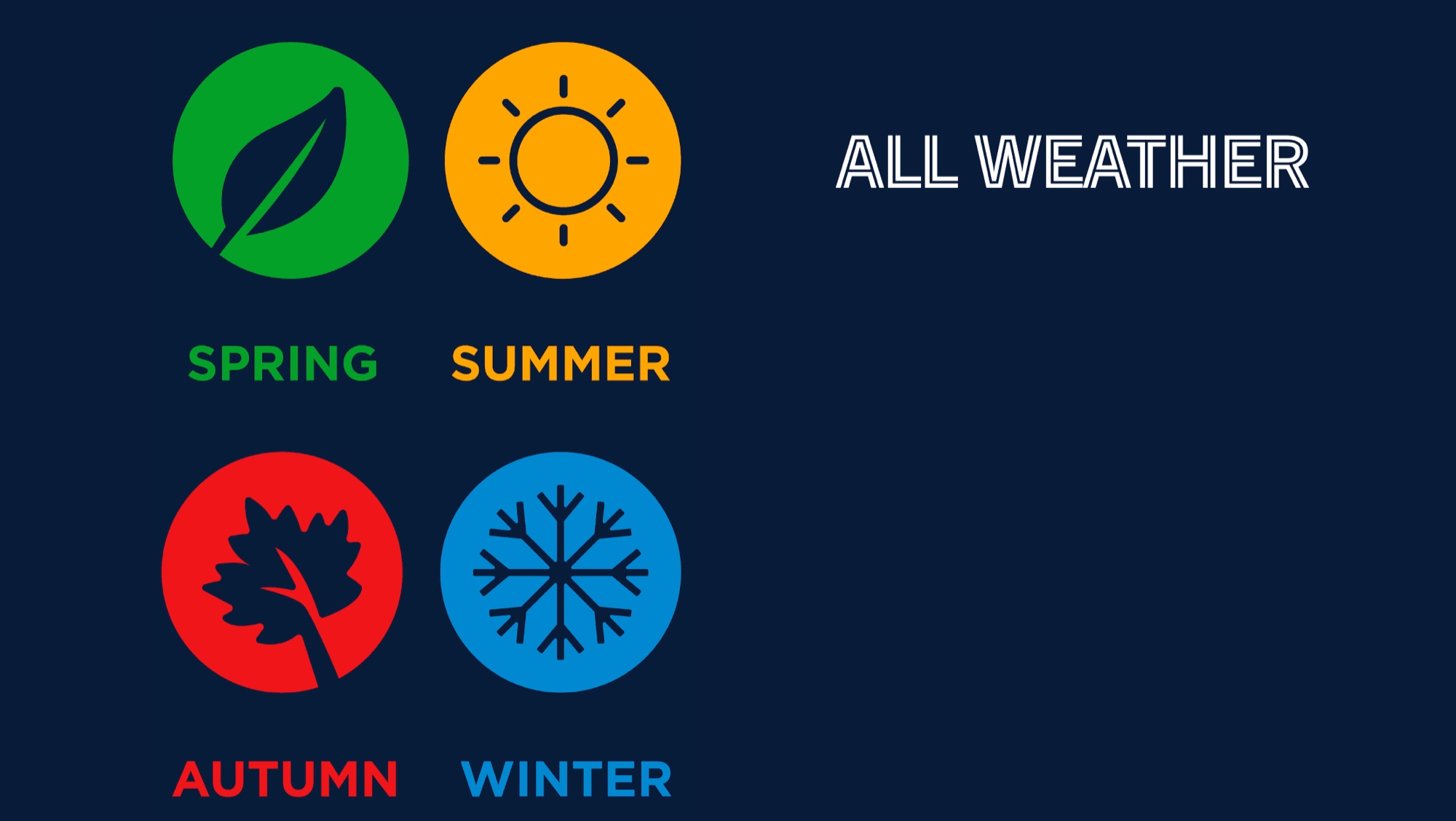 Portafogli “All Weather”: come investire senza temere le stagioni dei mercati